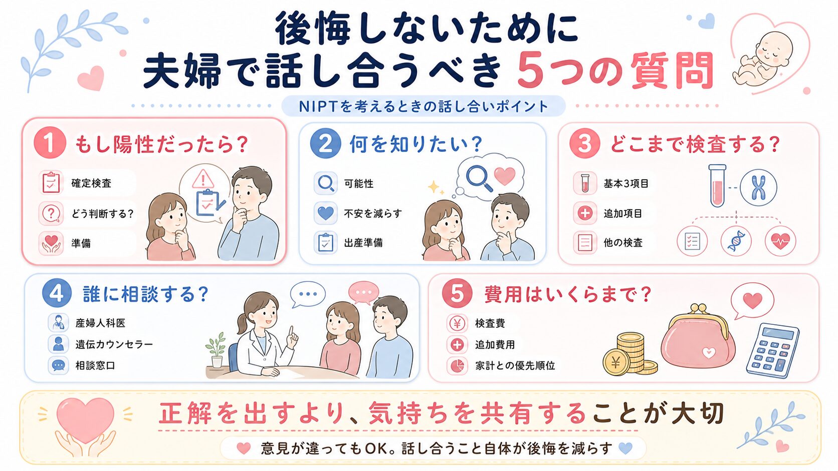 後悔しないために夫婦で話し合うべき5つの質問