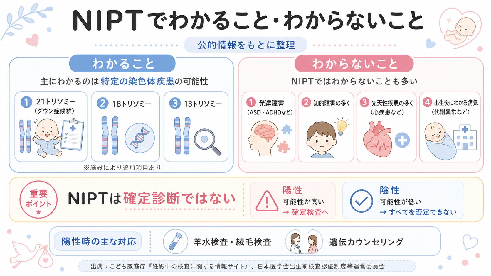 NIPTでわかること・わからないこと