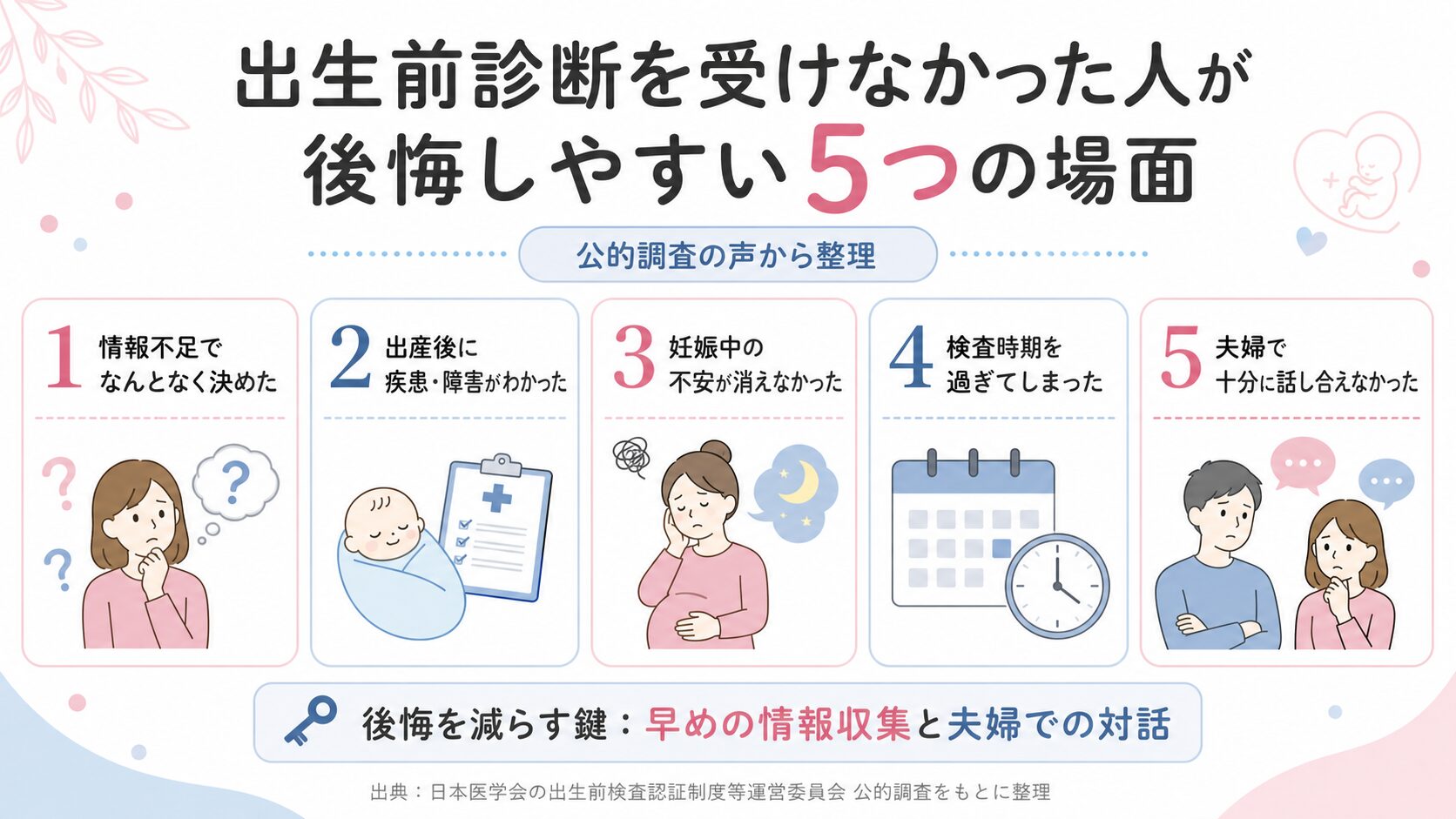 出生前診断を受けなかった人が後悔しやすい5つの場面【公的調査の声から】