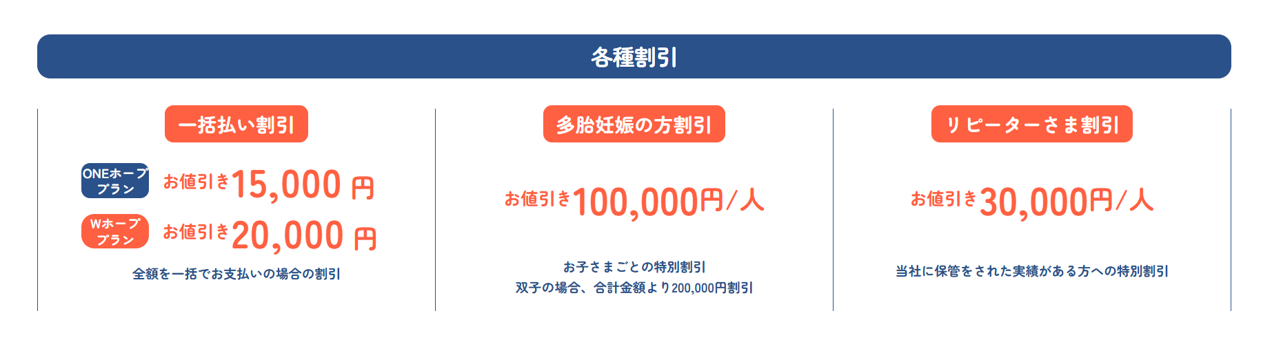 民間臍帯血バンクの保管費用を抑える方法