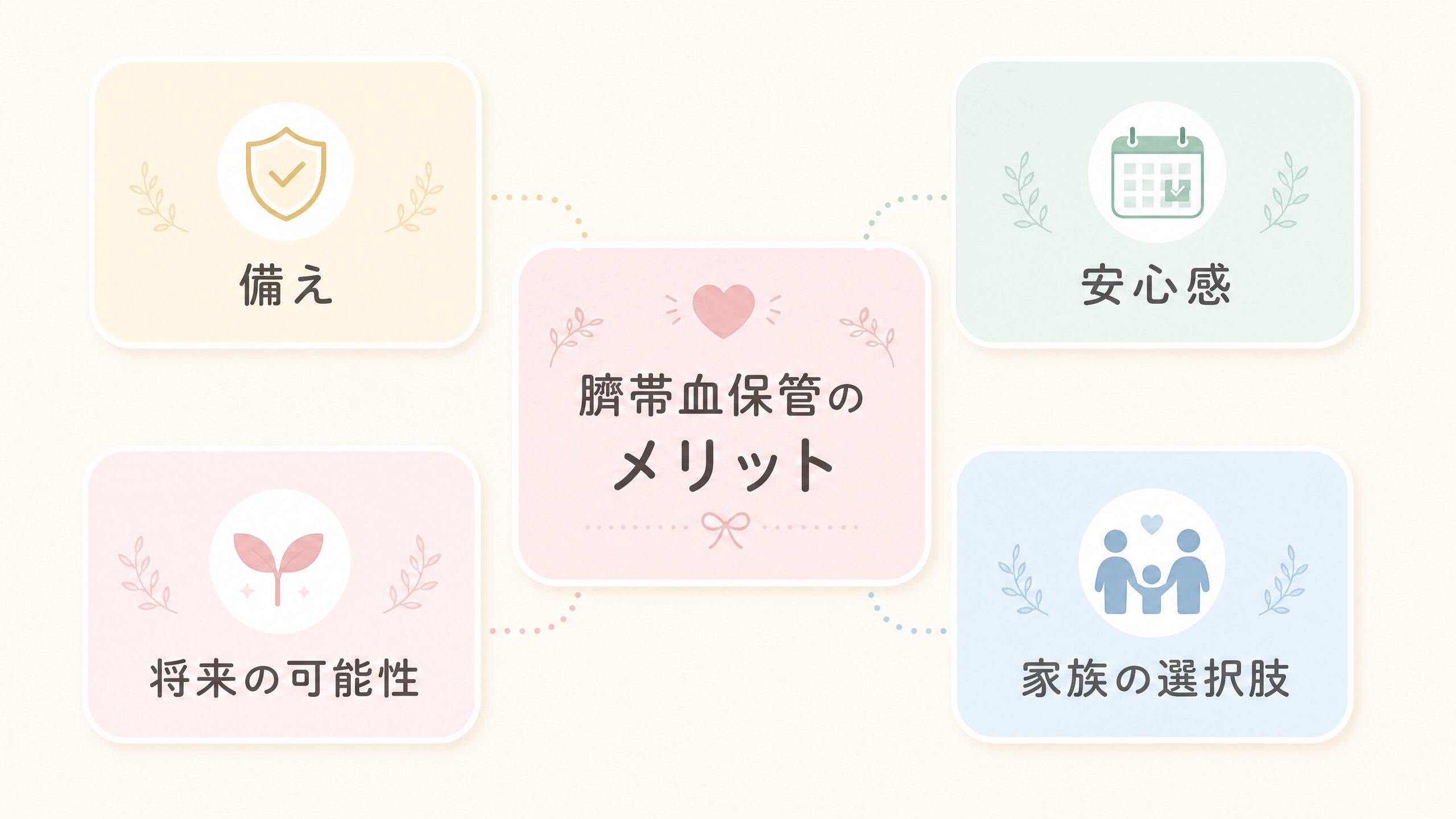 臍帯血を保管するメリットを将来の備えとして整理した画像
