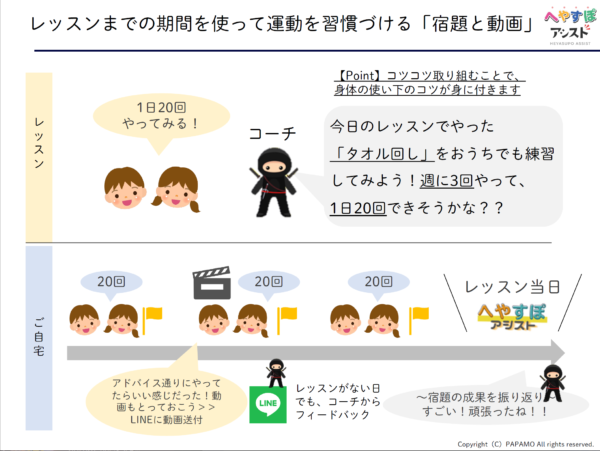 運動療育「へやすぽアシスト」をおすすめする理由（宿題）