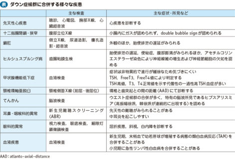 合併症の懸念