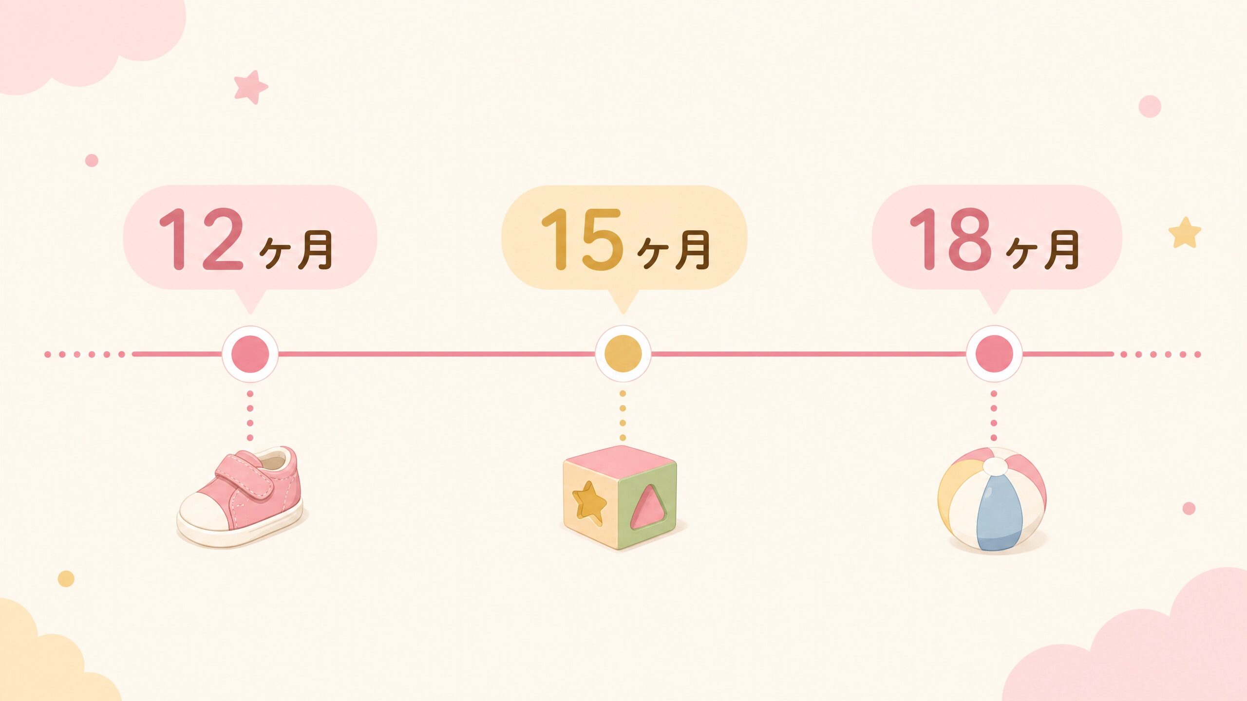 1歳前に歩き始めるなど運動発達は順調だった子どもの成長記録を表す画像