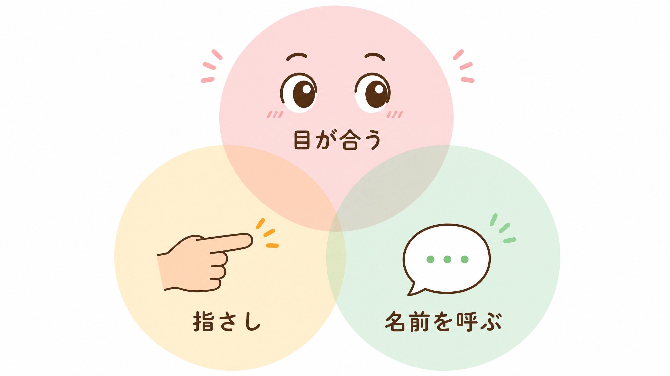 1歳の違和感だけで自閉症と決めつけず複数の観点で見ることを示す画像