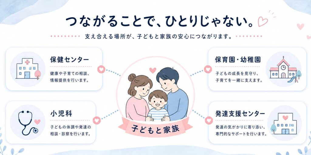 子どもの発達が気になるときの小児科や自治体など相談先を整理した図解画像