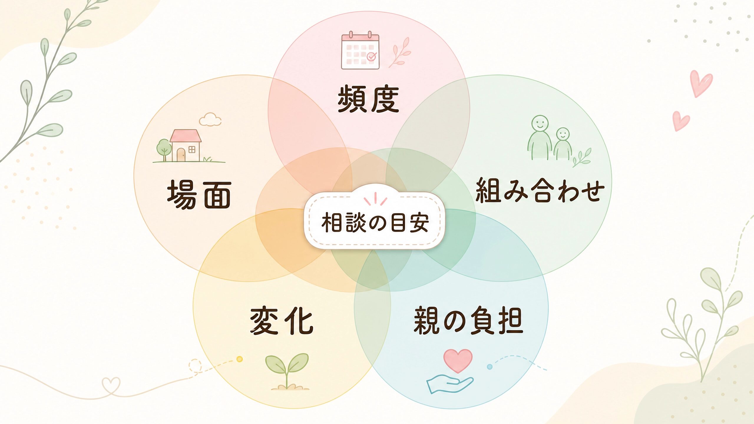 単発のサインではなく複数の違和感の重なりを見る判断基準を示す画像