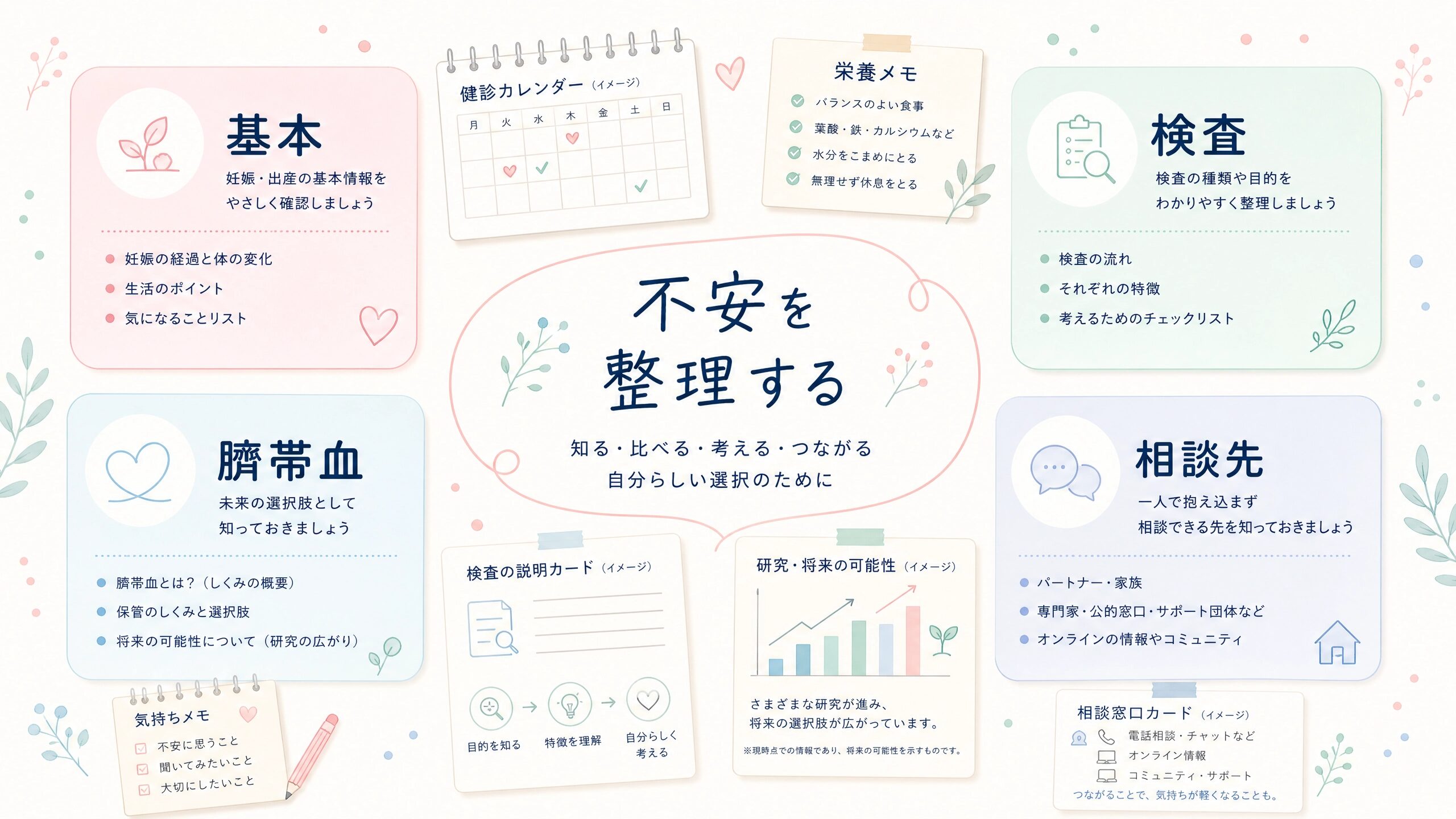赤ちゃんの健康や発達が不安な人が妊娠中に調べたい情報を整理した画像
