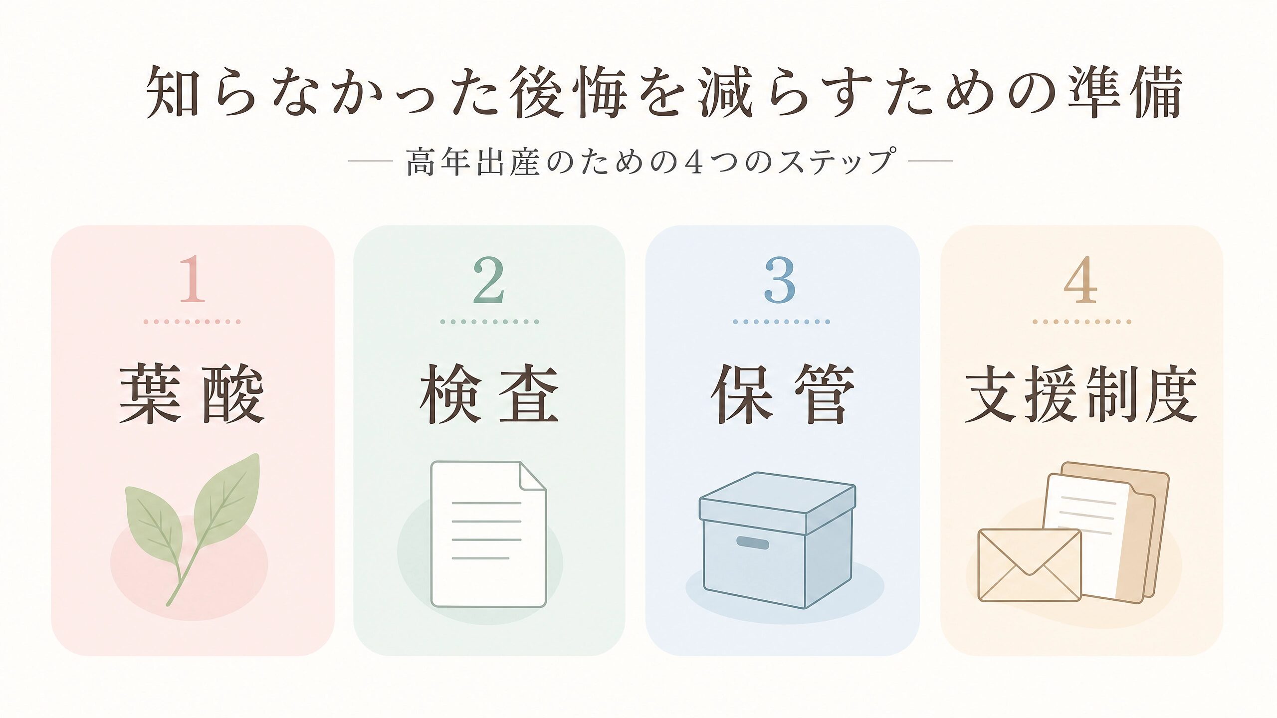 高齢出産に向けて葉酸や出生前診断や支援制度を事前に備える流れを示す図解画像