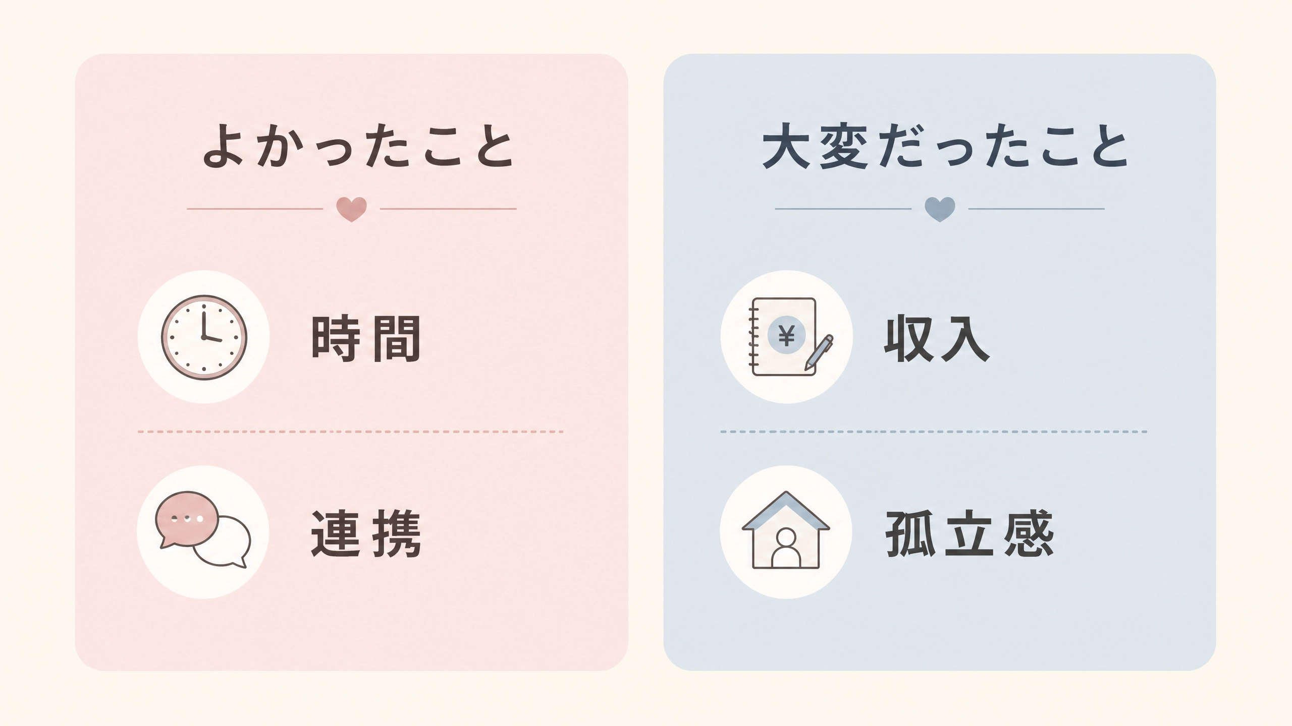仕事を辞めてよかったことと大変だったことを左右で整理する比較図解