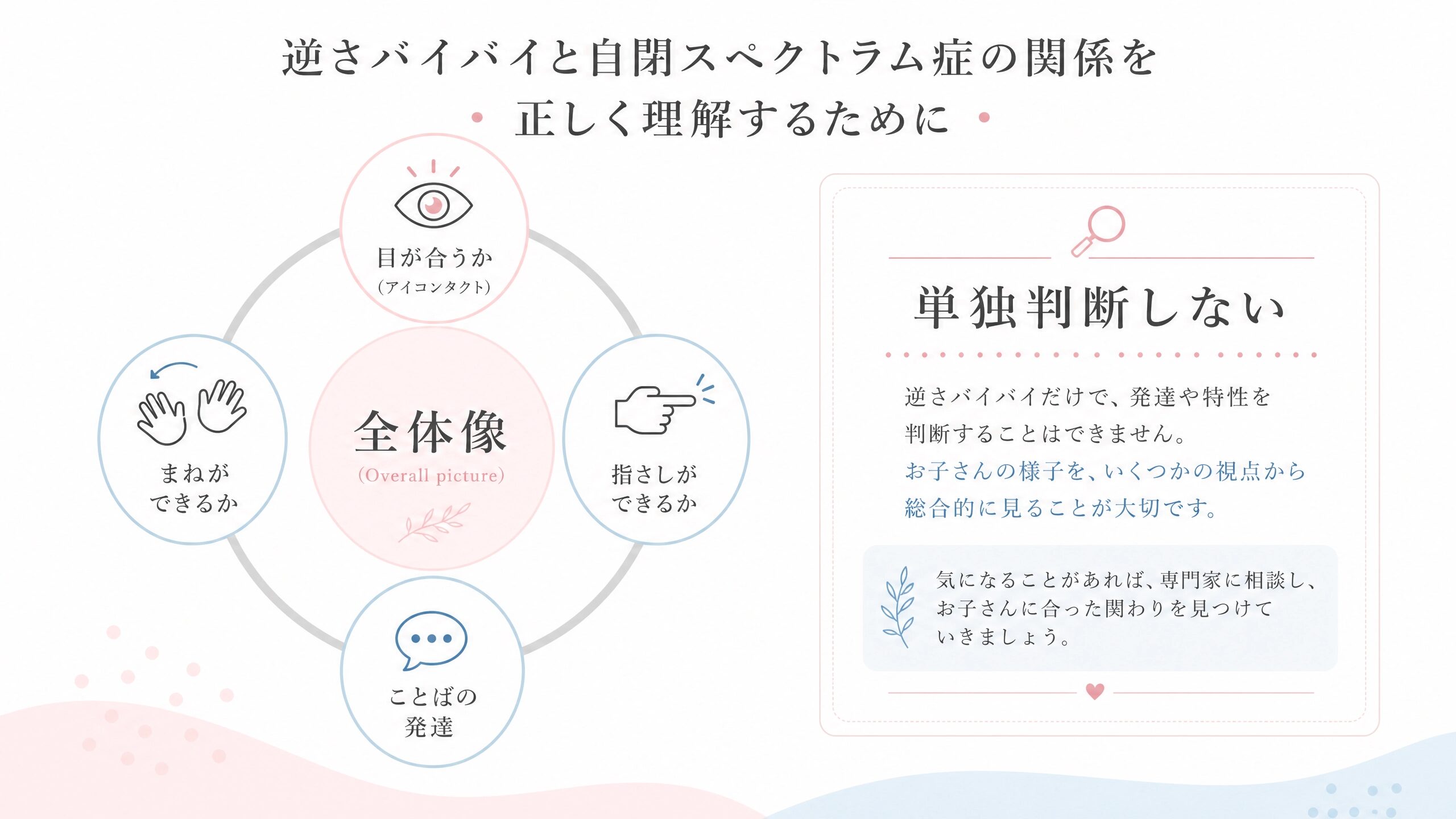 逆さバイバイと自閉症の関連は単独では判断できず発達全体を見る必要があることを示す画像