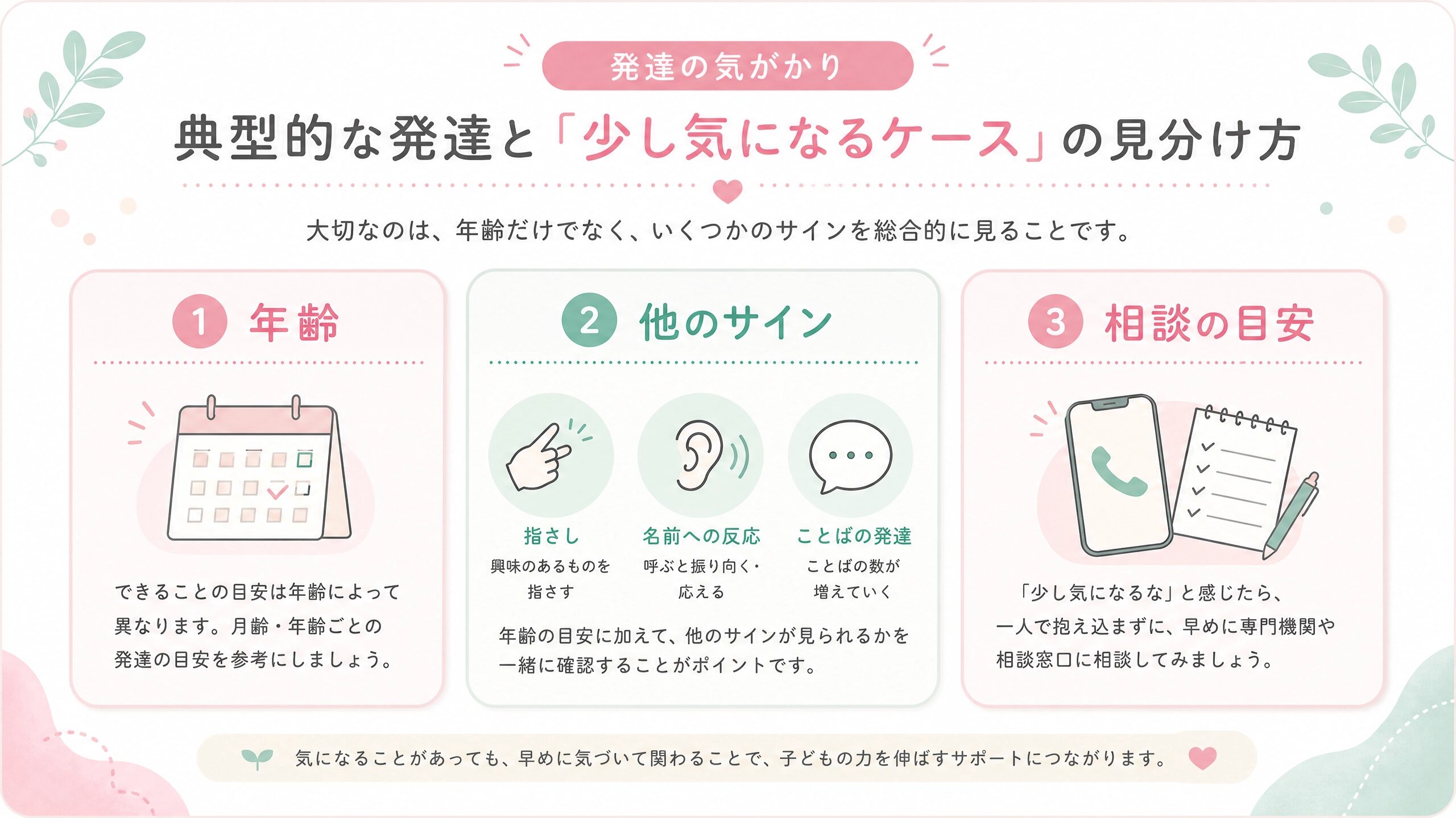 逆さバイバイだけでなく年齢や指さしや呼名反応など複数の発達サインを見る目安の画像