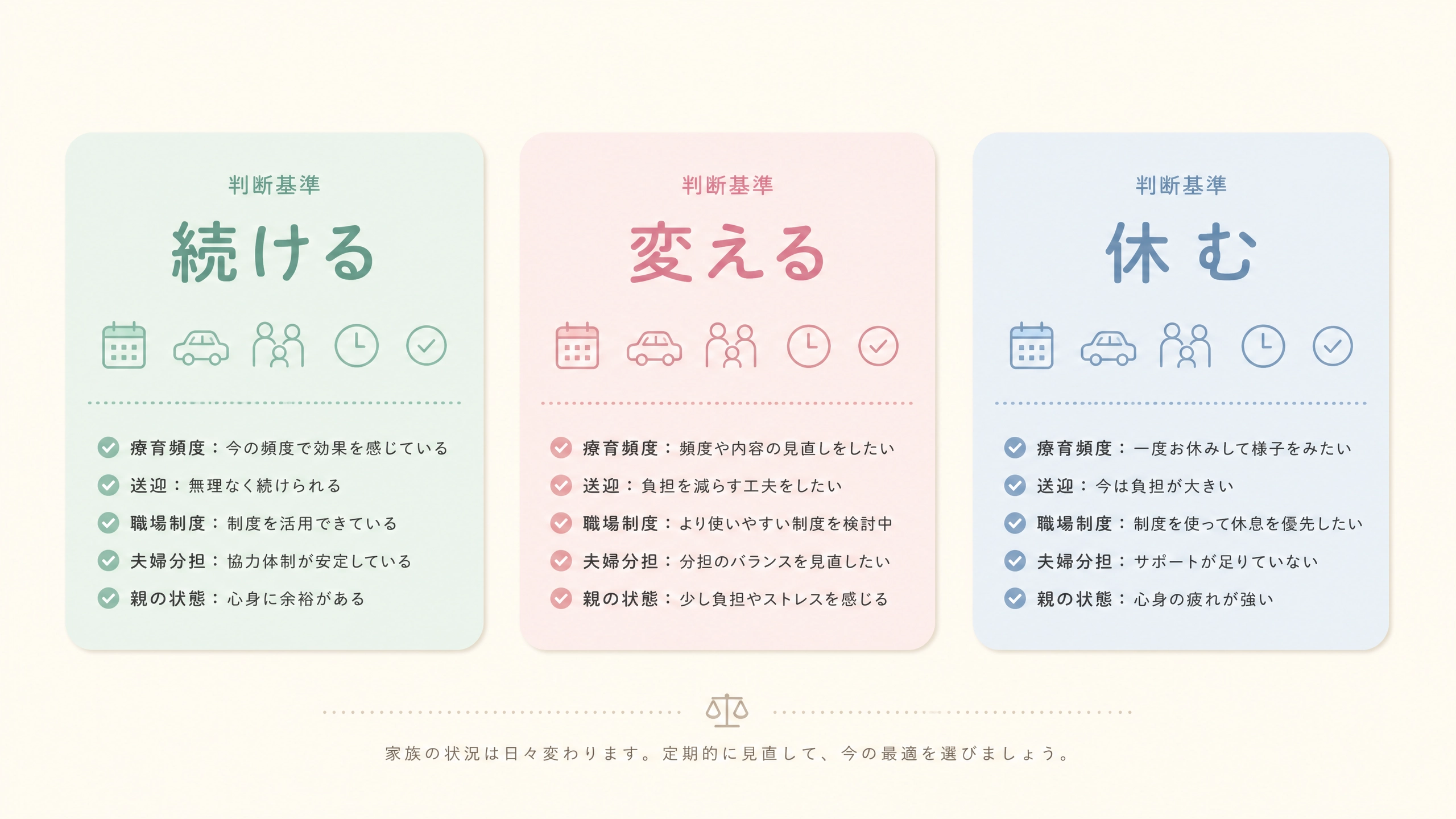 仕事を続ける・働き方を変える・休職退職を比較する判断基準カード