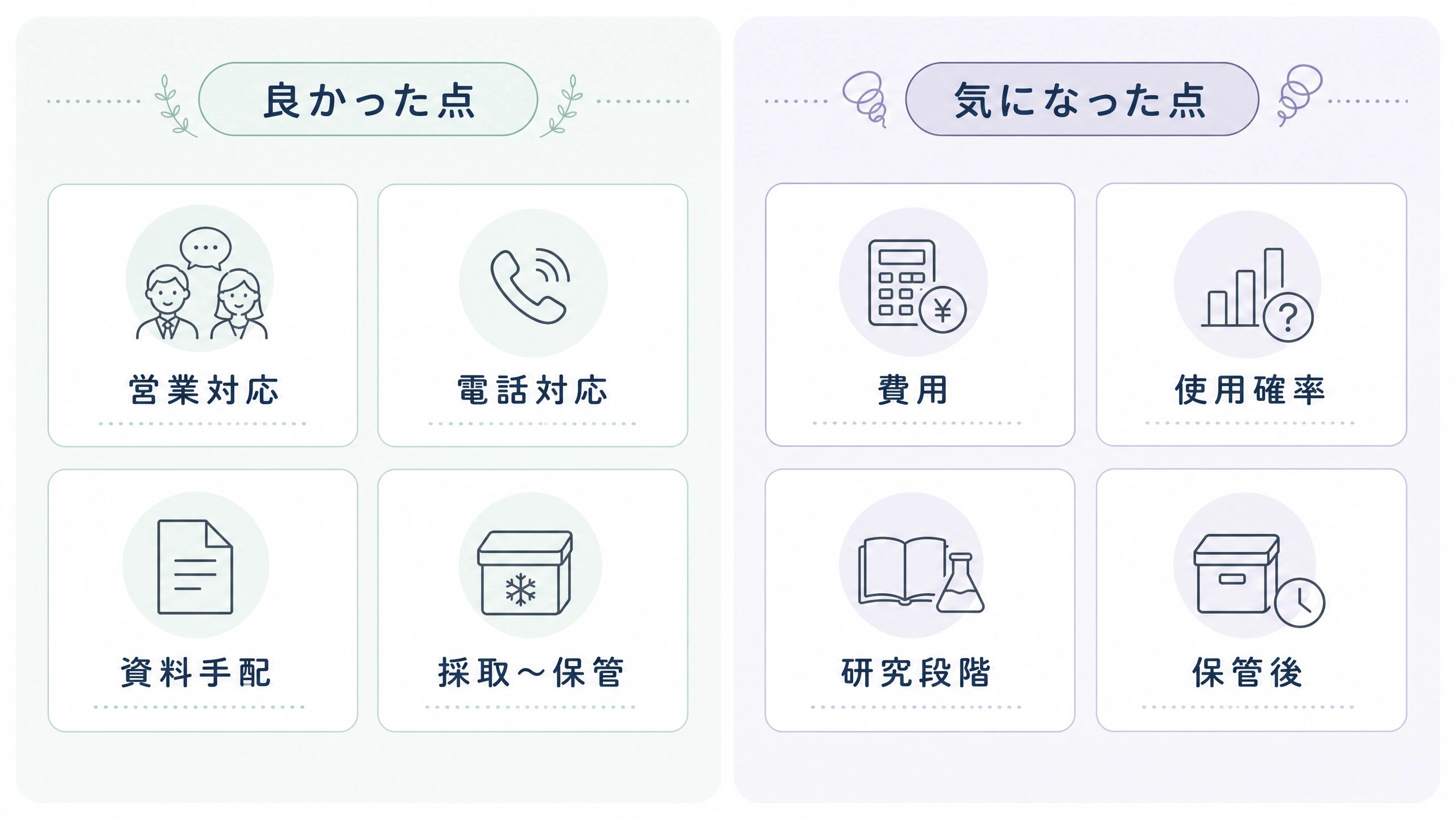臍帯血バンクを実際に利用して感じた良かった点と気になった点を比較した画像