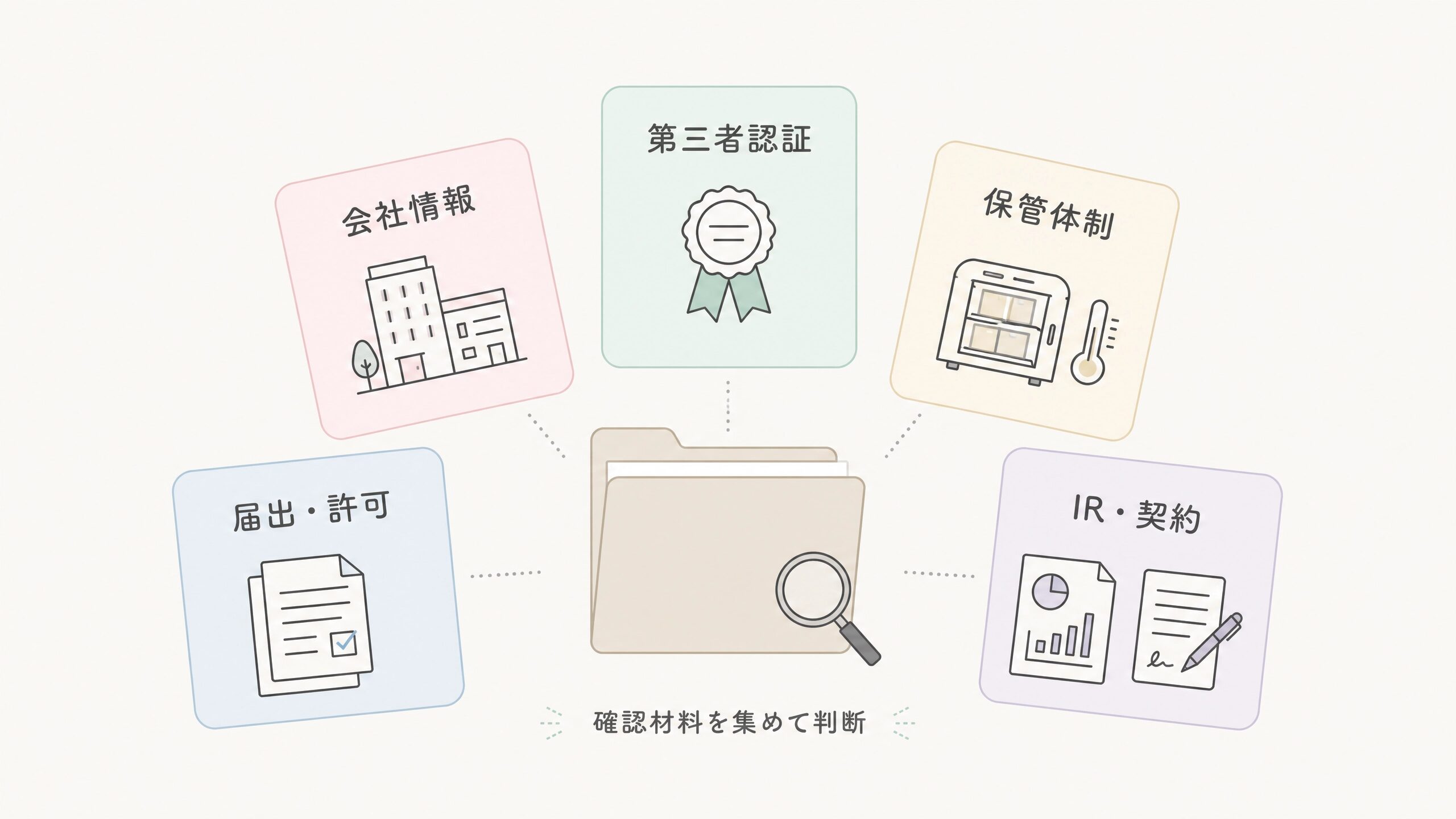 民間臍帯血バンクを判断するための会社情報や認証など5つの確認項目