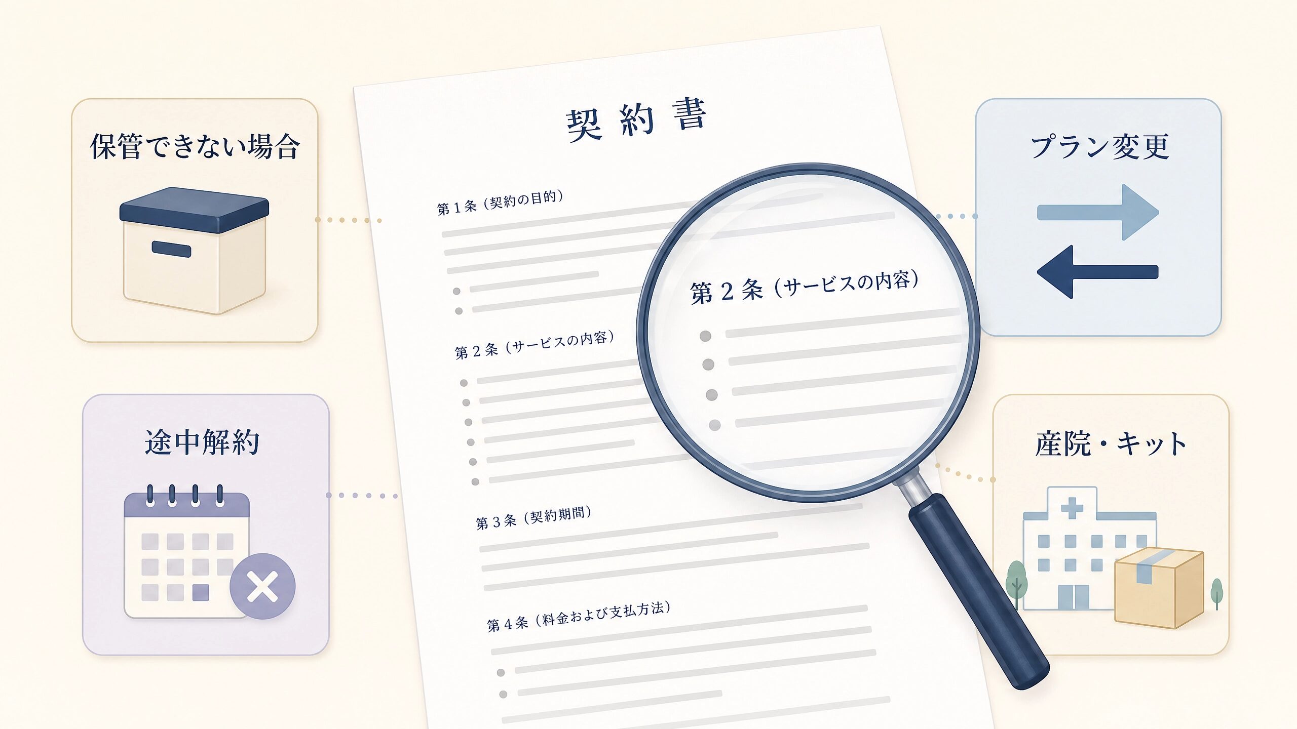 表示料金だけでは分からない保管不可、プラン変更、解約、産院対応の契約条件
