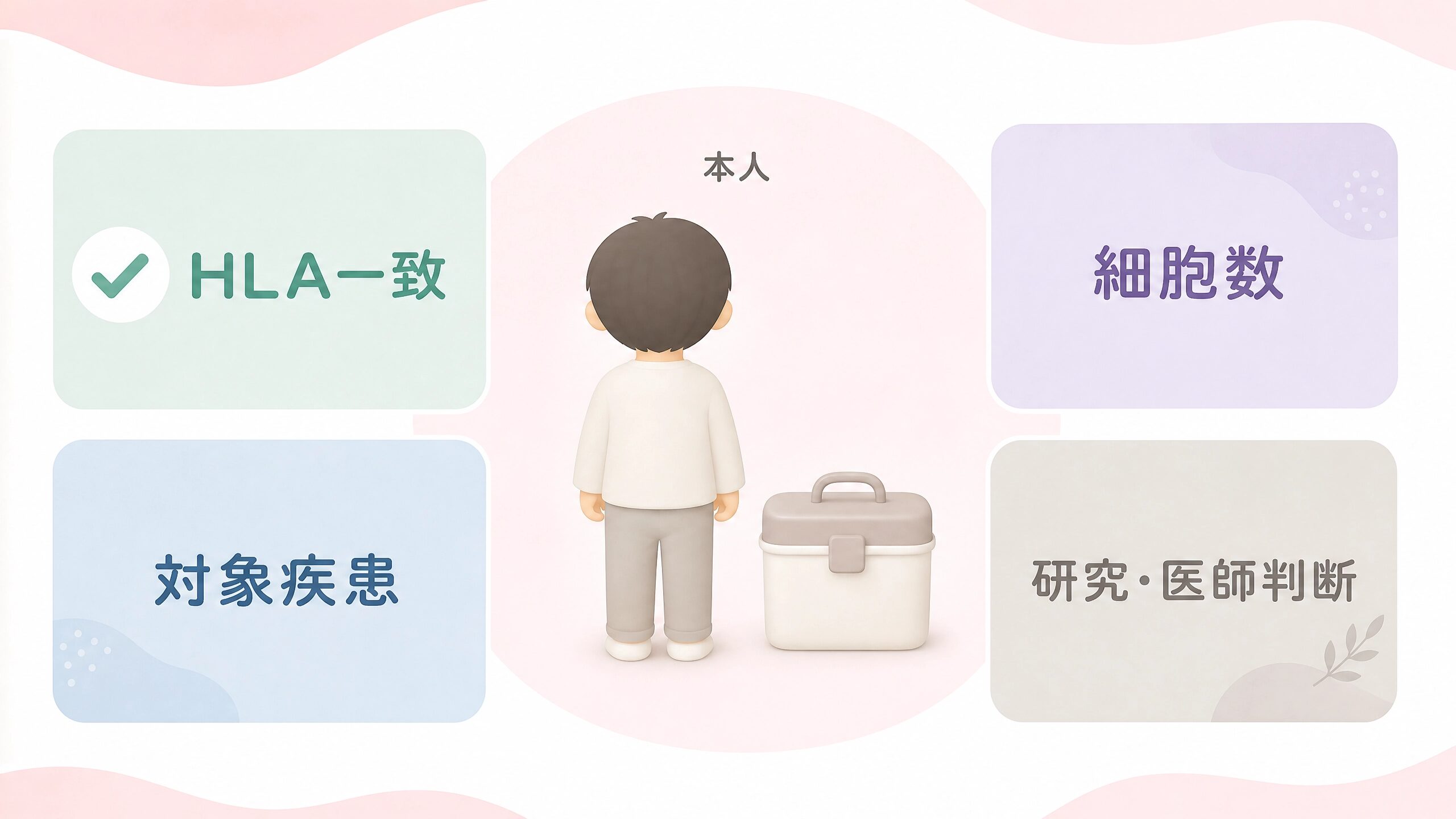 本人の臍帯血でも病気や細胞数などの条件によって利用可否が異なることを示す図解