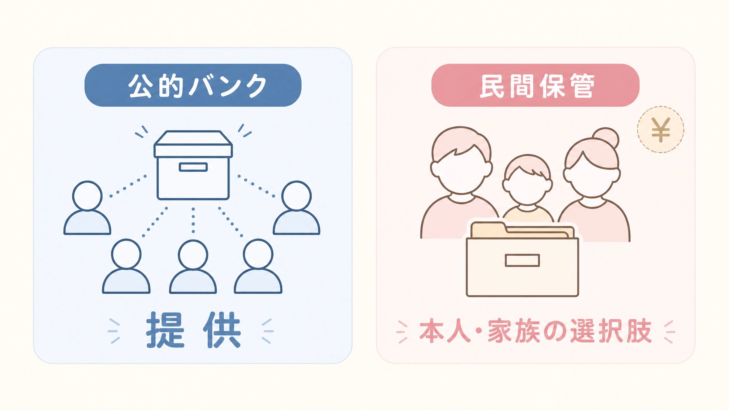 公的さい帯血バンクと民間の臍帯血保管の違いを整理したイメージ