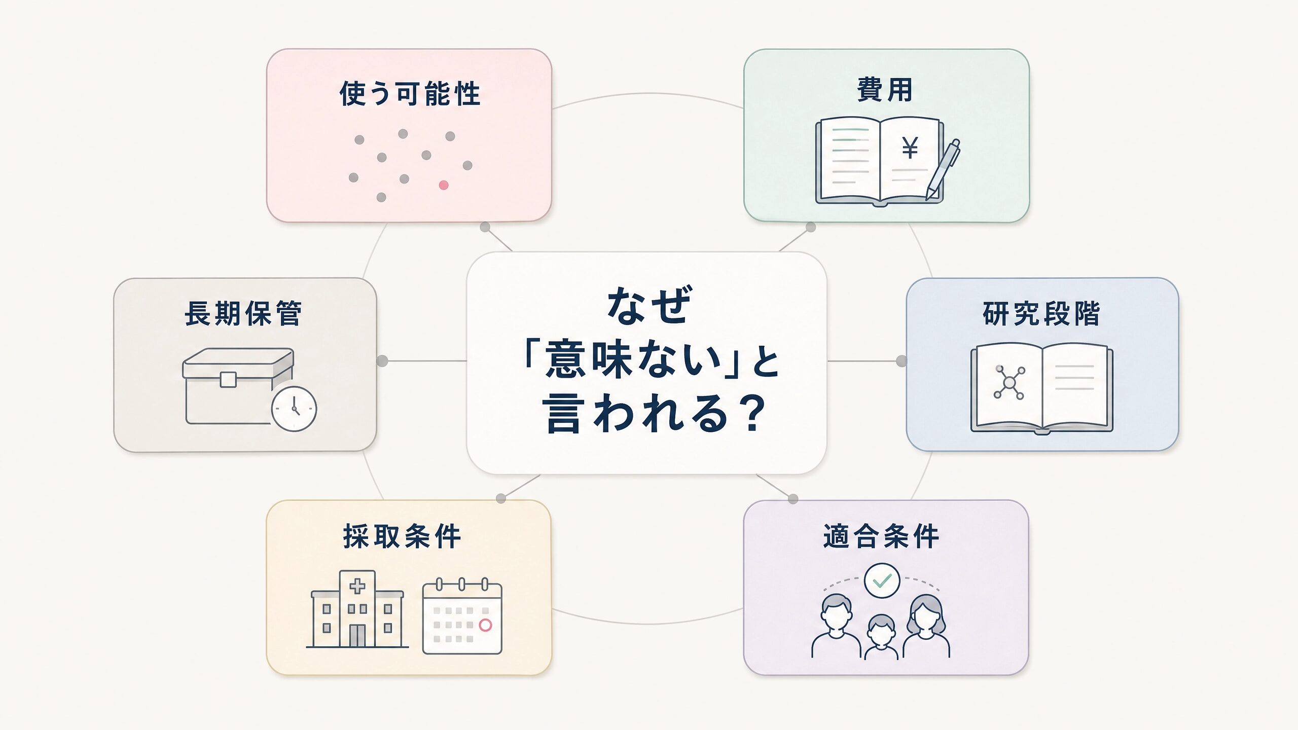 臍帯血保管が意味ないと言われる背景にある費用、利用可能性、研究段階などの論点