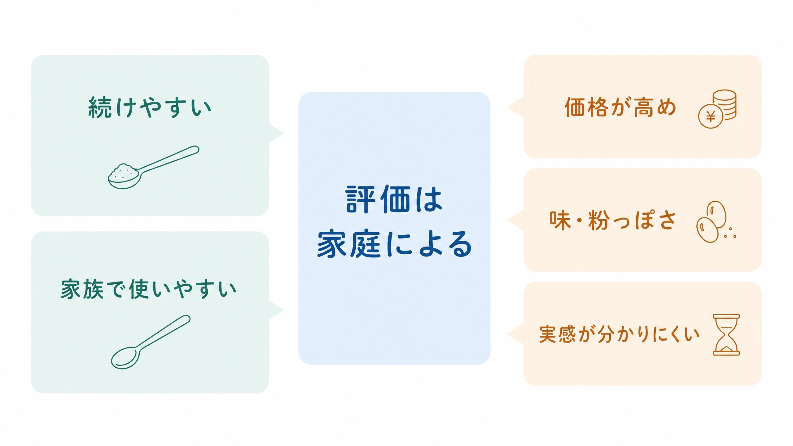 口コミ・評判の傾向(良い声と気になる声の中立的な比較)