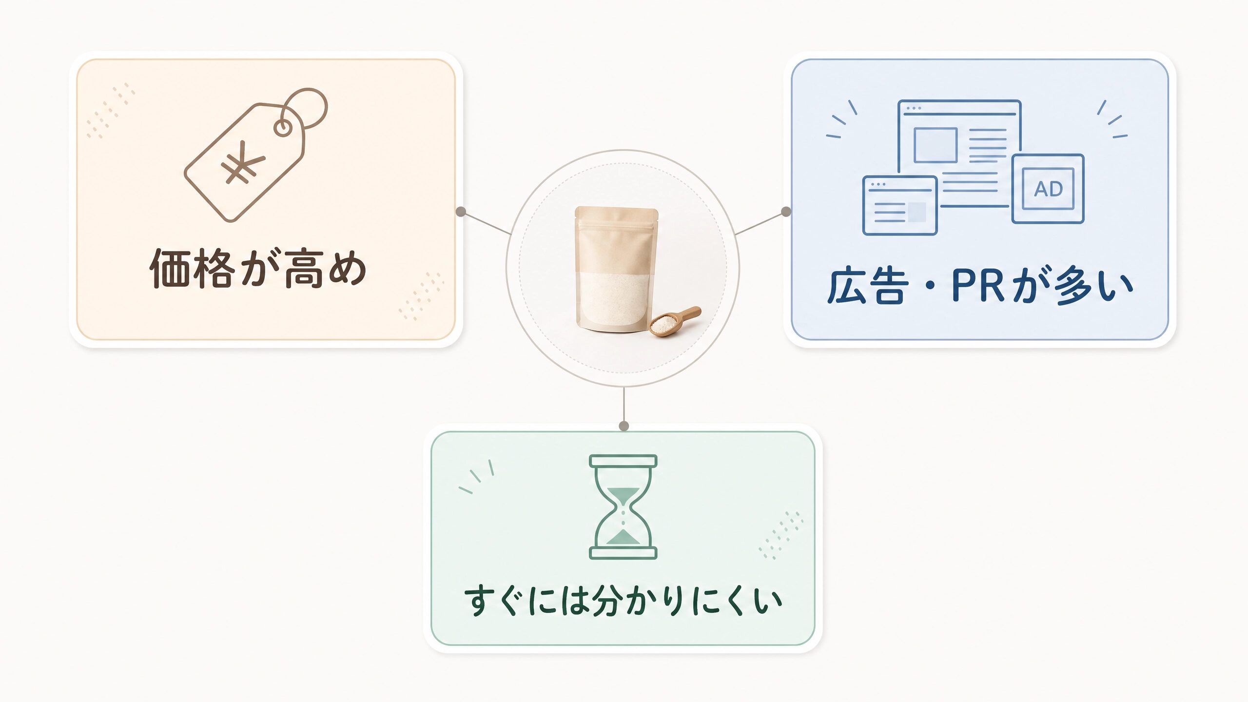 「怪しい」と言われる3つの理由(価格・広告・実感)の整理