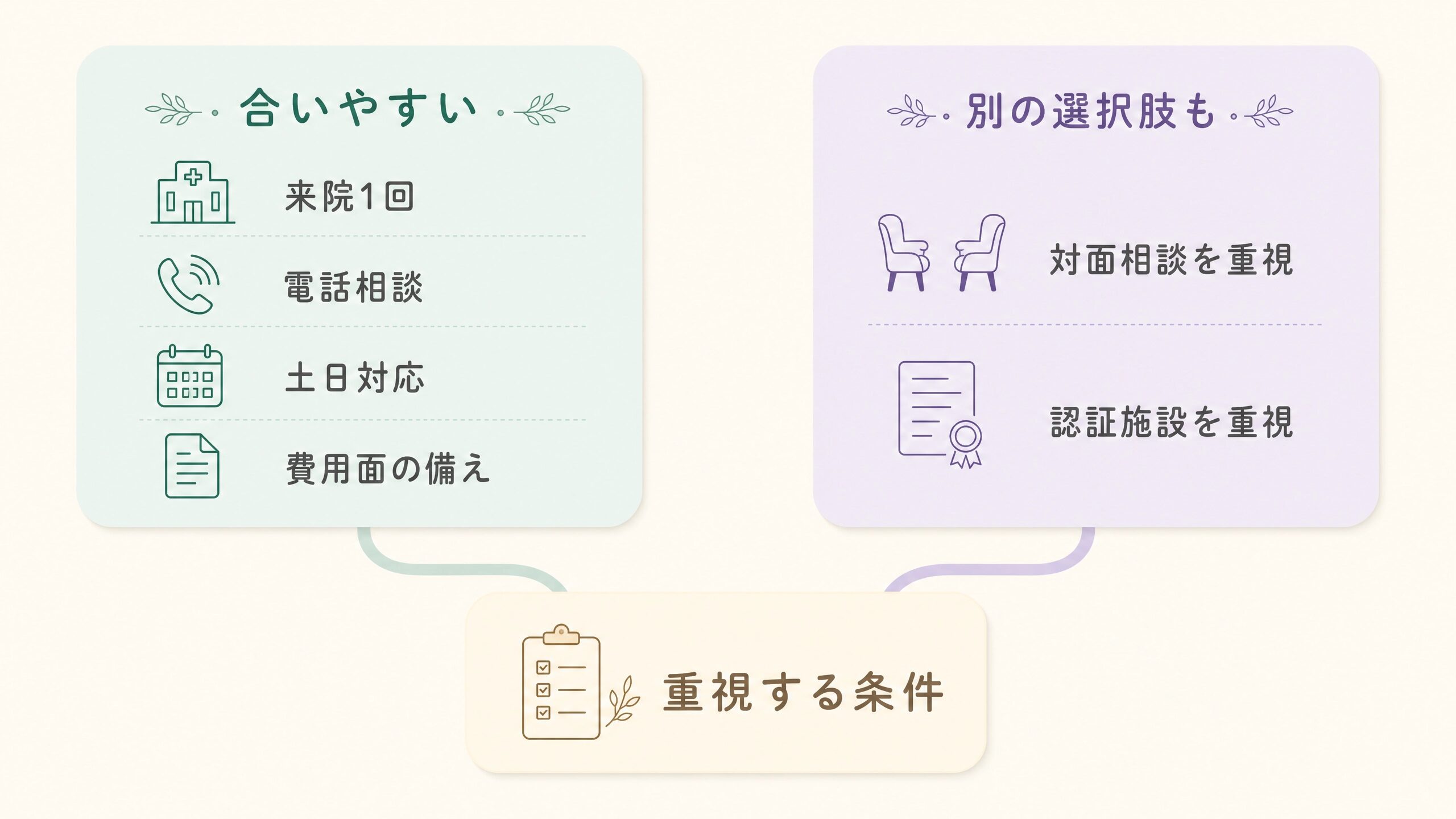 NIPT施設が自分に合うかを判断する条件を整理したチェックリスト