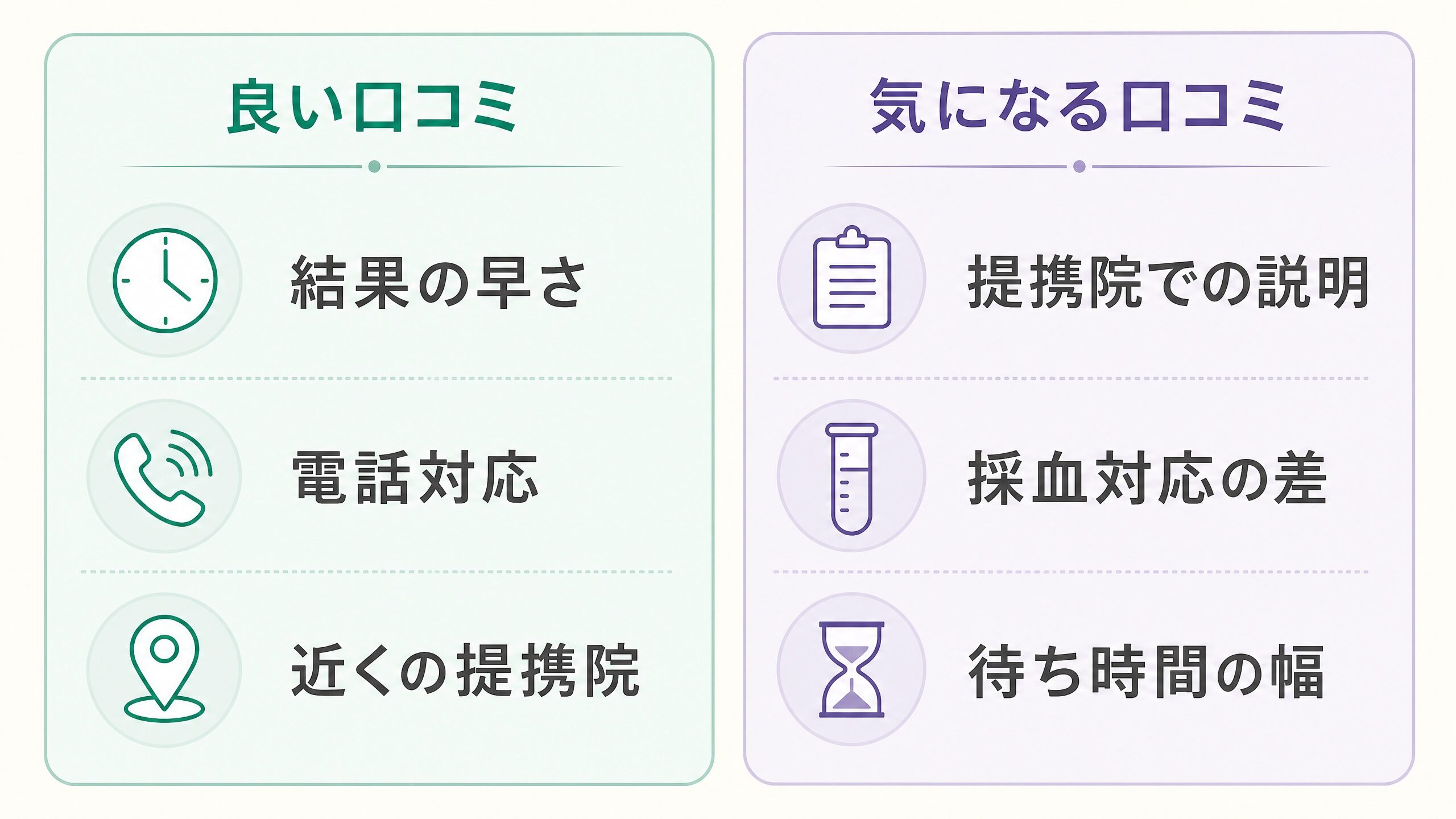 NIPTの良い口コミと気になる口コミの傾向を比較した図解