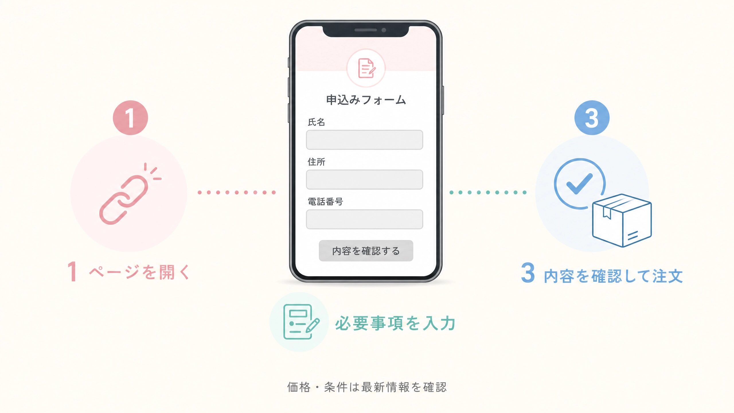 購入手順の3ステップガイド