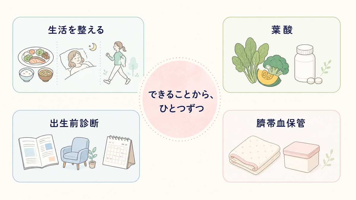 妊娠中に検討できる生活習慣、葉酸、出生前診断、臍帯血保管を整理した準備図