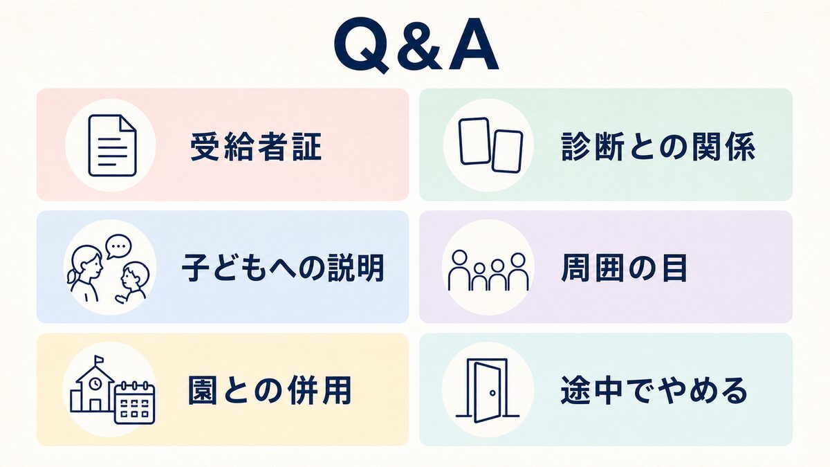 受給者証や診断、園との併用、療育を途中でやめることに関する質問カード
