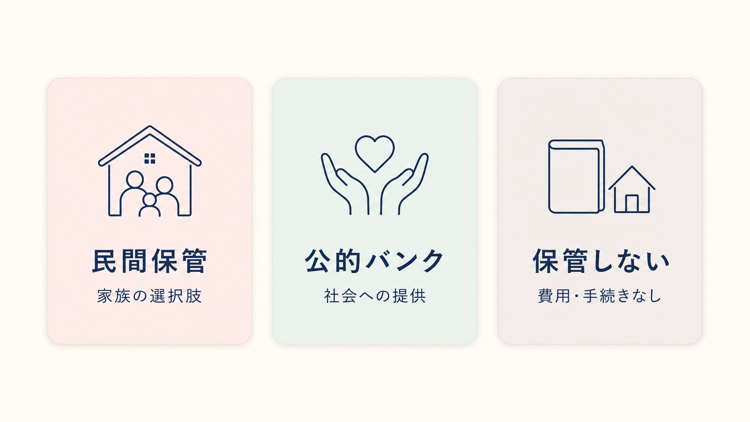 民間保管、公的バンクへの提供、保管しないという臍帯血の3つの選択肢