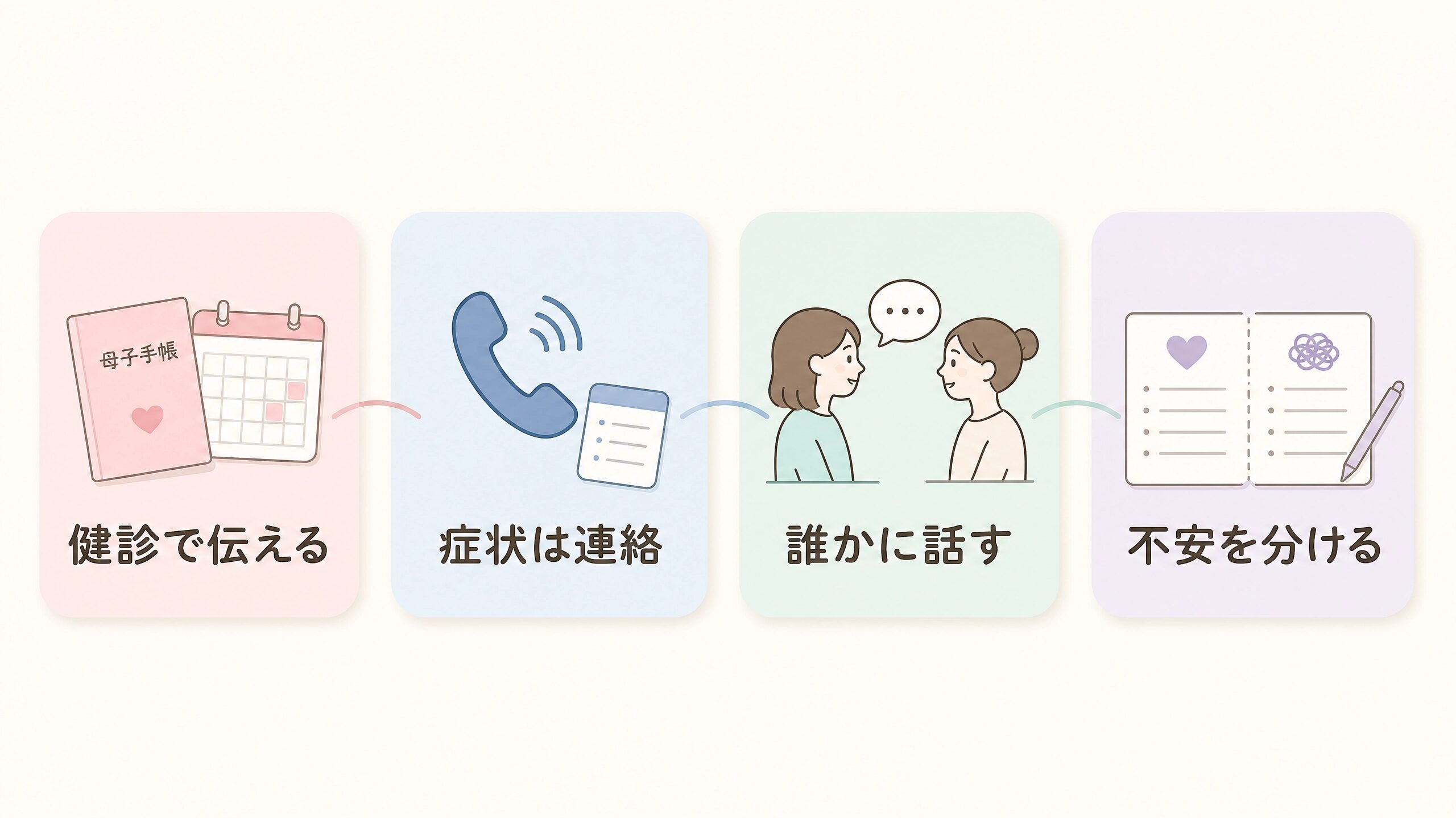 妊娠中の旅行後にできる健診での相談、症状の連絡、不安の共有、情報整理の4ステップ
