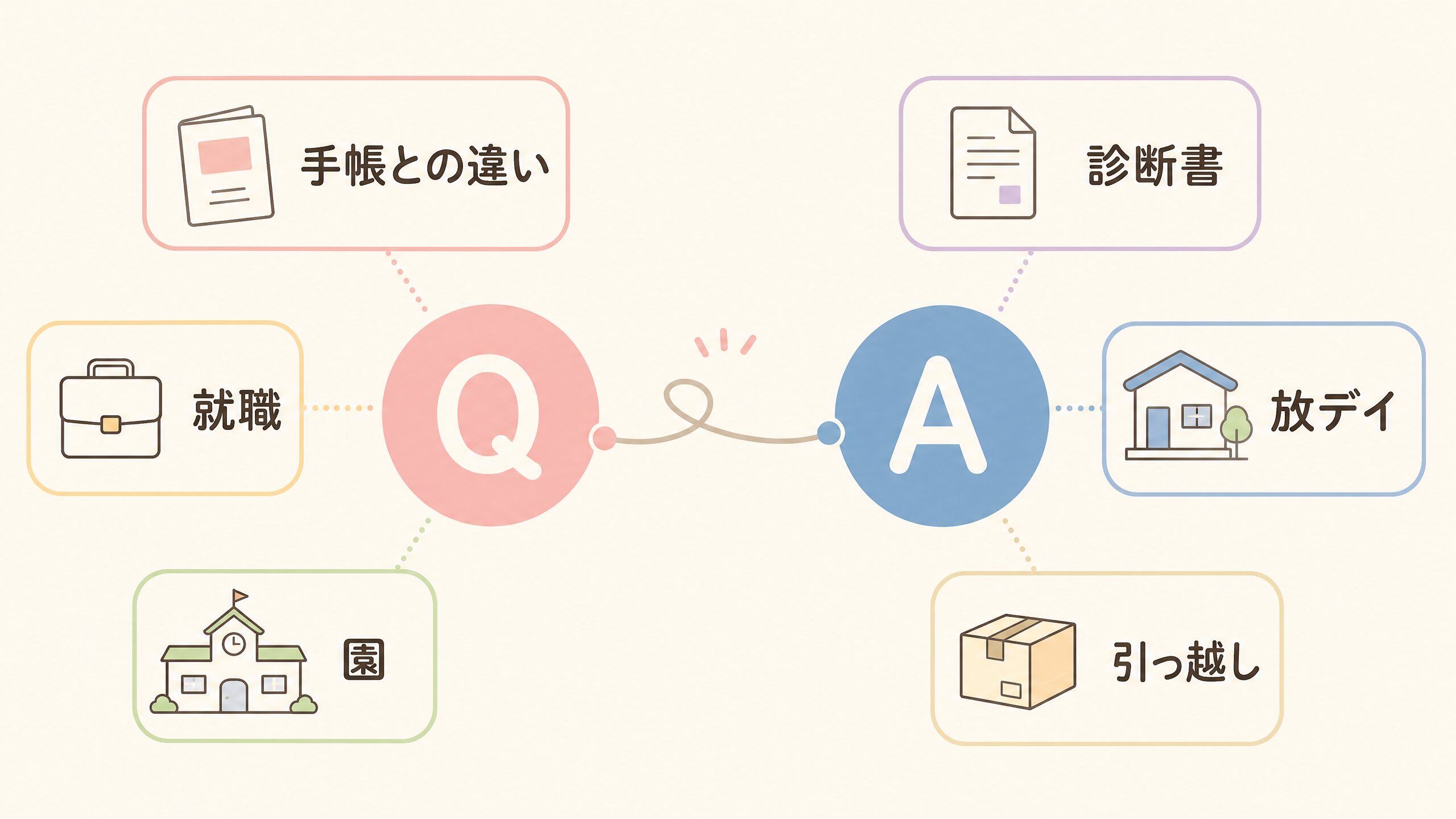 通所受給者証と療育手帳の違いや就職、園、診断書、放課後等デイサービス、引っ越しに関するFAQ