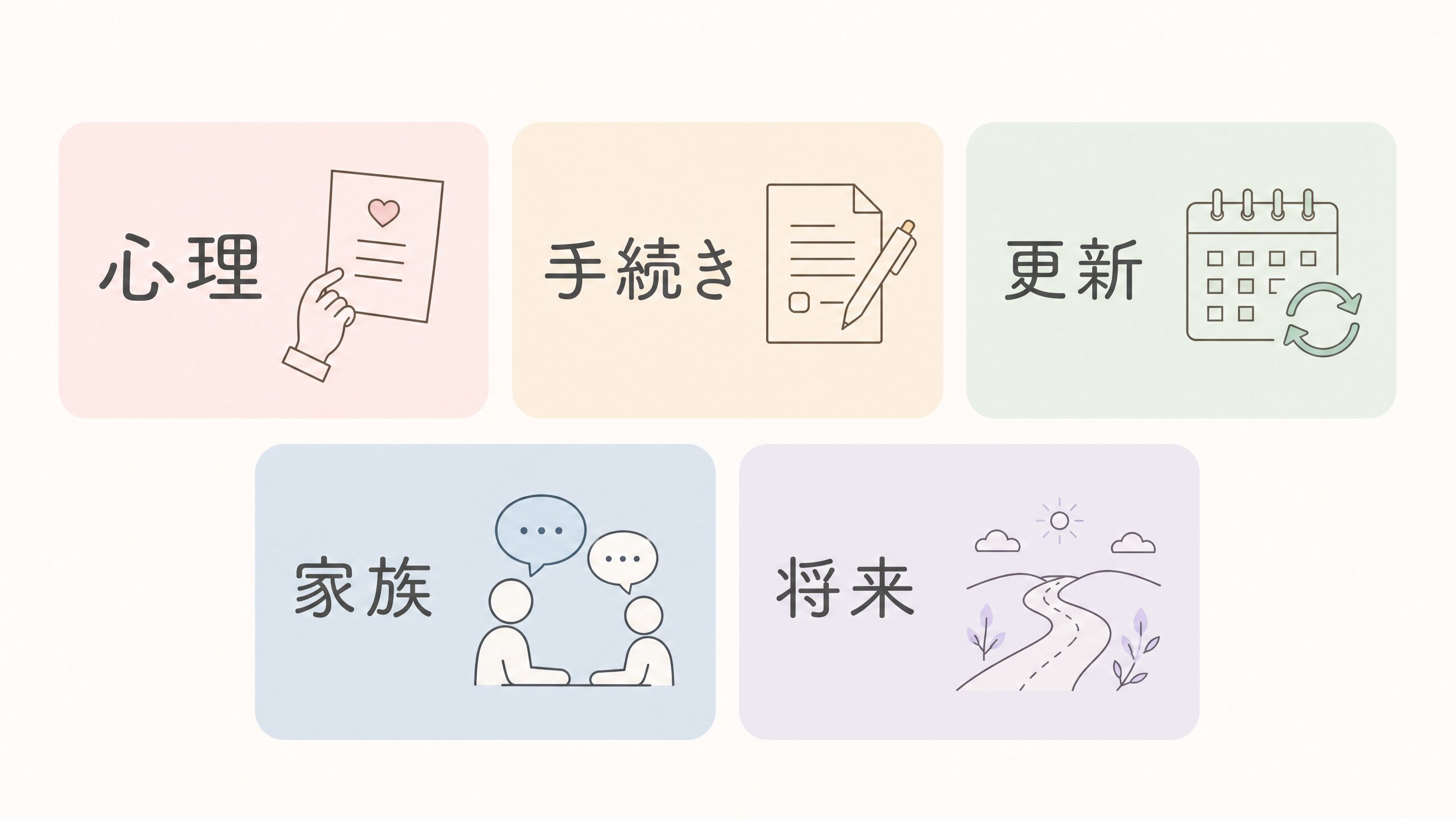 通所受給者証でよく挙げられる心理面や手続きなど5つの不安を整理した図