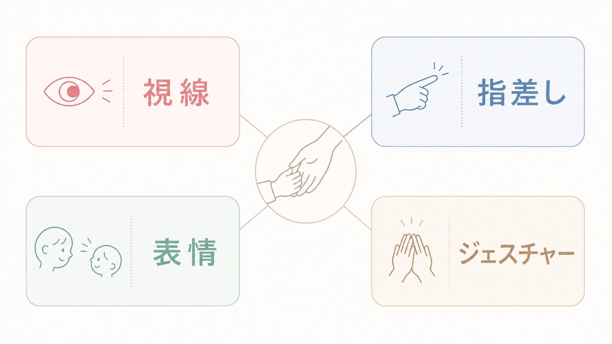 クレーン現象と一緒に確認したい視線・指差し・表情・ジェスチャーの4項目
