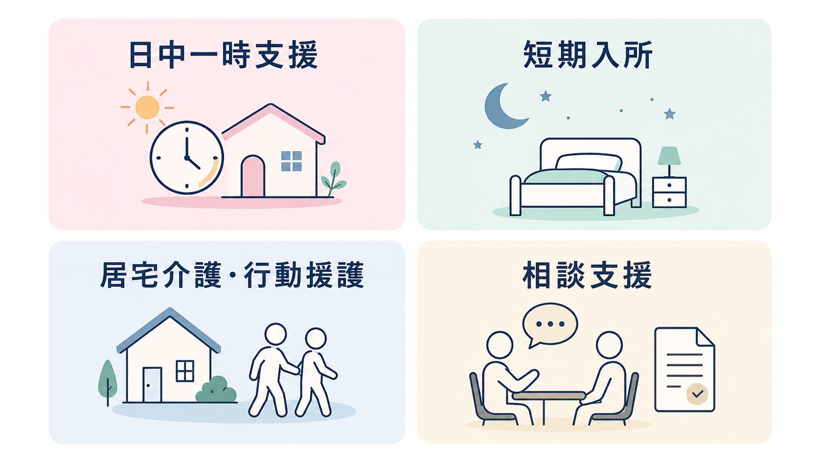 日中一時支援、短期入所、居宅介護・行動援護、相談支援の4つの選択肢を整理した図