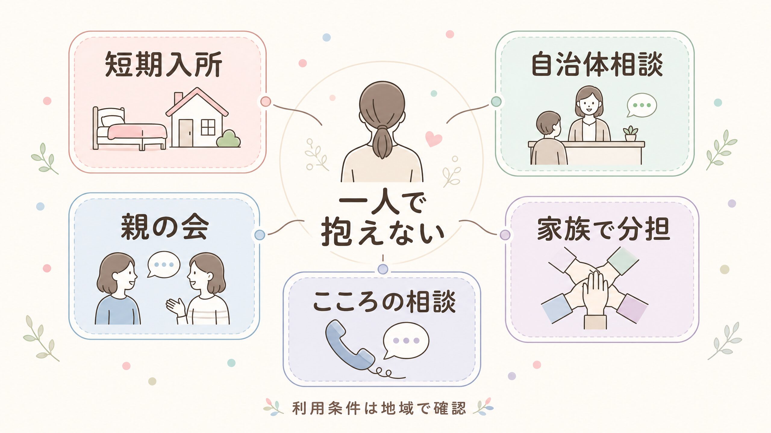 短期入所や自治体相談など親が一人で抱えないための支援先を示す図解