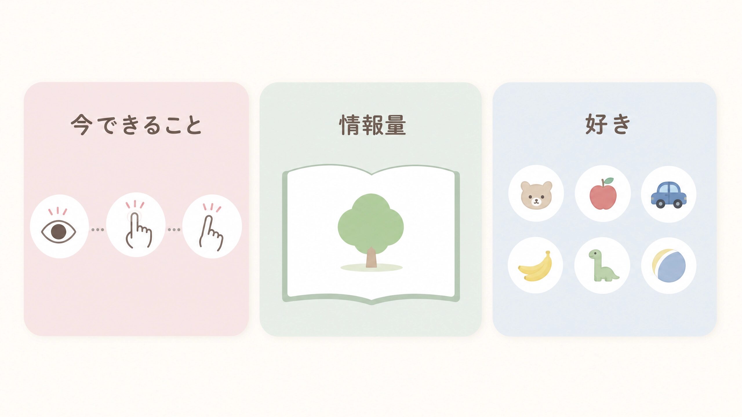 発達段階・ページの情報量・子どもの好みの3軸で絵本を選ぶイメージ