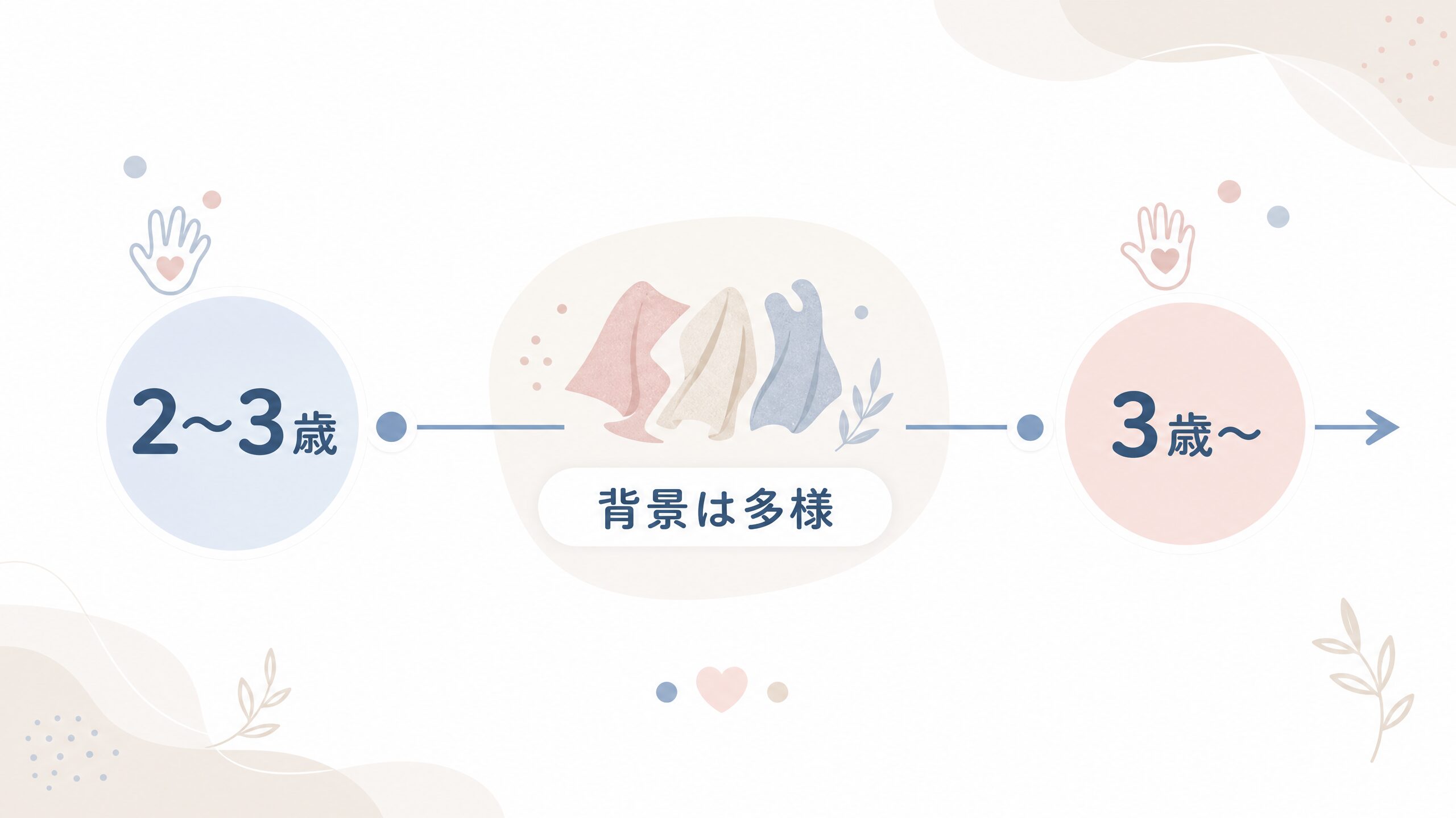物を口に入れる行動と年齢や発達段階を整理したイメージ