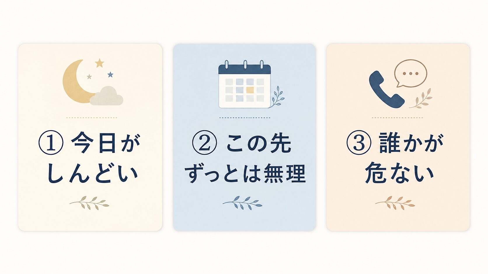 育てられないと感じる状態を今日の負担・長期的な限界・安全上の危険の3段階で整理した図