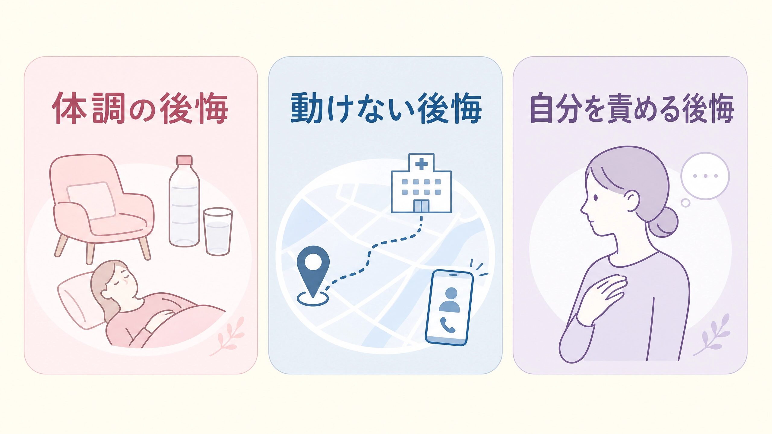 妊娠中の旅行で生じる体調、対応、自責の3種類の後悔を分けて示す図