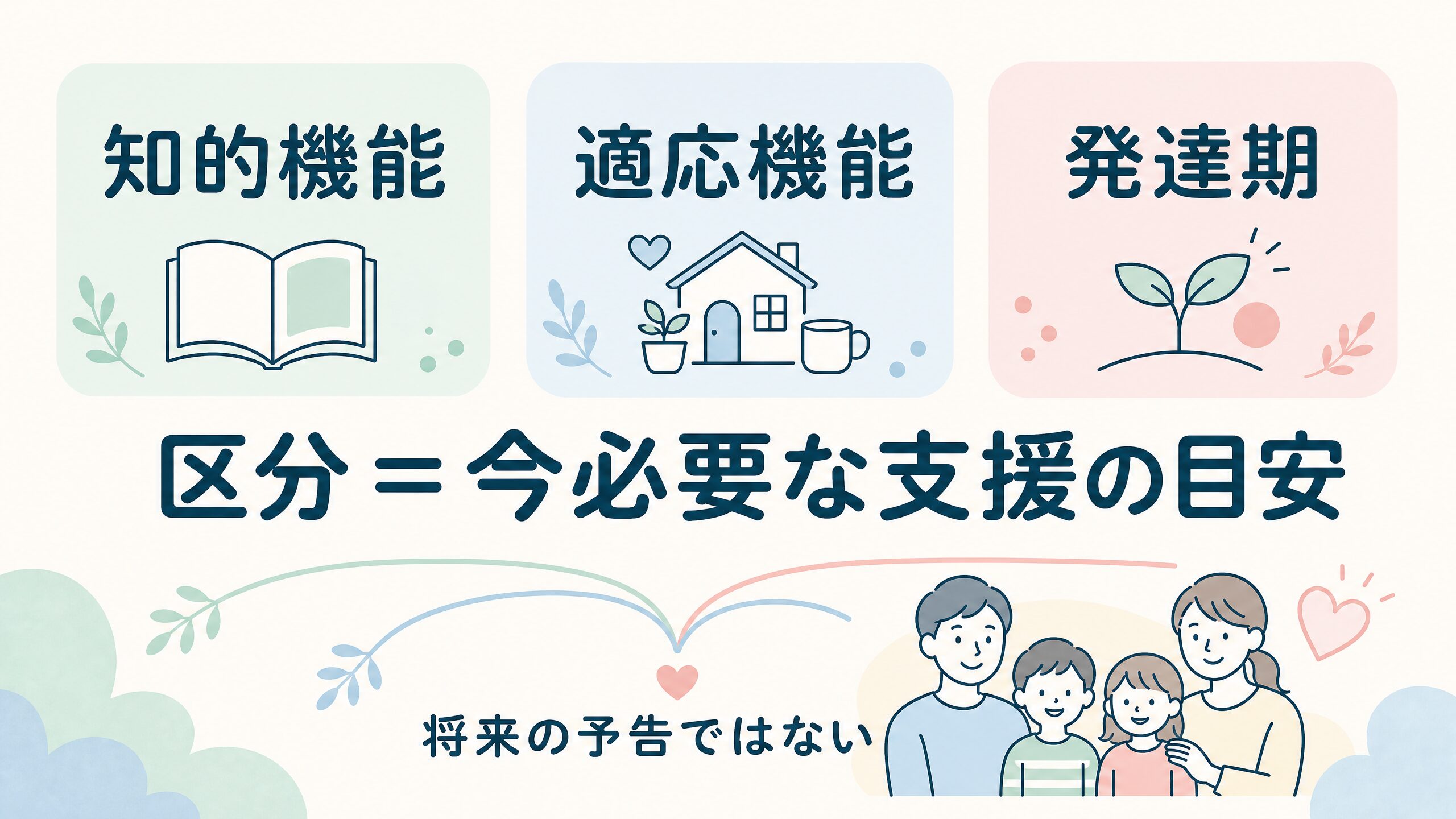 知的障害の区分は現在必要な支援の目安であり将来の予告ではないことを示す図解